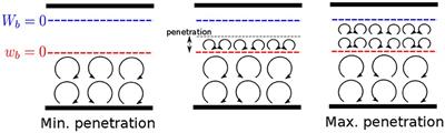 On Destruction of a Thermally Stable Layer by Compositional Convection in the Earth's Outer Core